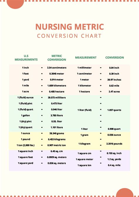 Printable Nursing Conversion Chart